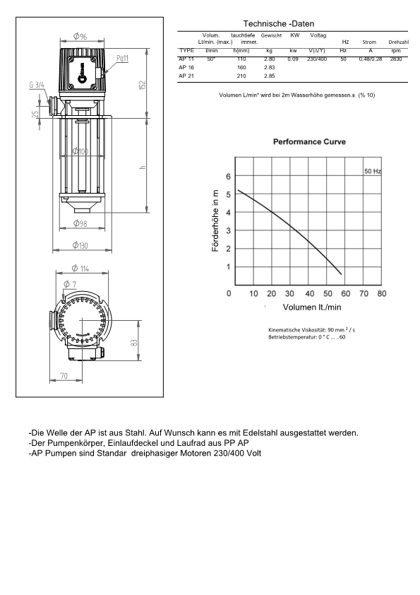 Eintauchpumpe Kühlmittelpumpe 60 Lt /min AP21/ Förderhöhe 6 m,Tauchtiefe 210 mm 